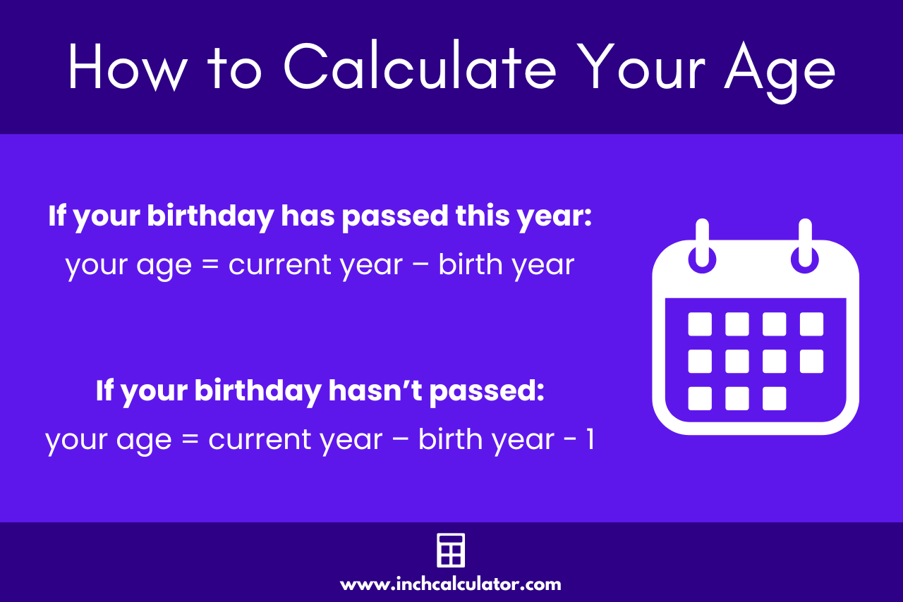 Graphic showing the formula to find your age in years on a specific date